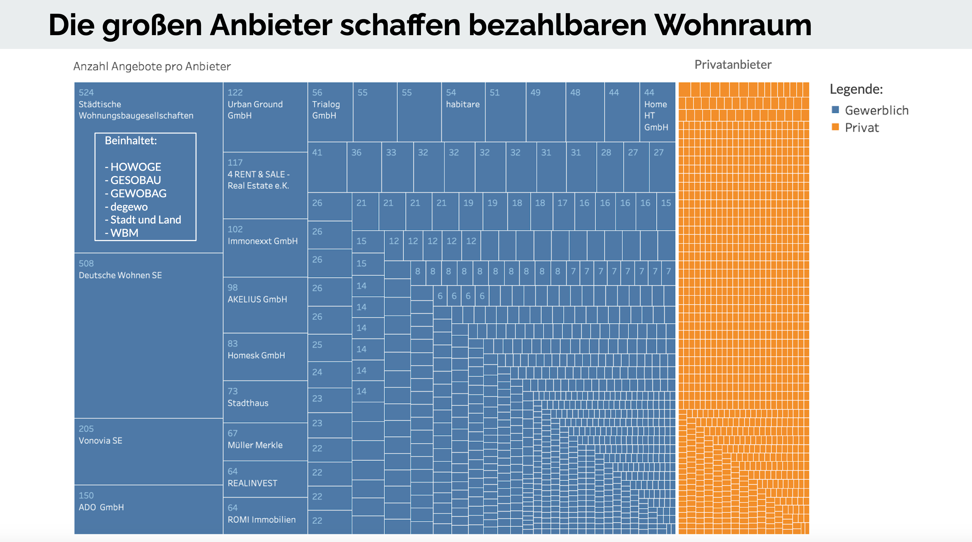 02anbieter